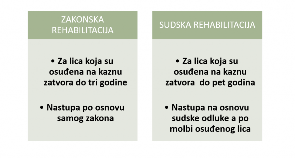 Vrste rehabilitacija - sudska i zakonska